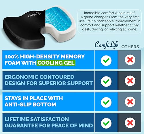 upgraded ComfiLife upgraded Gel & Memory Foam Seat Cushion – Doctor